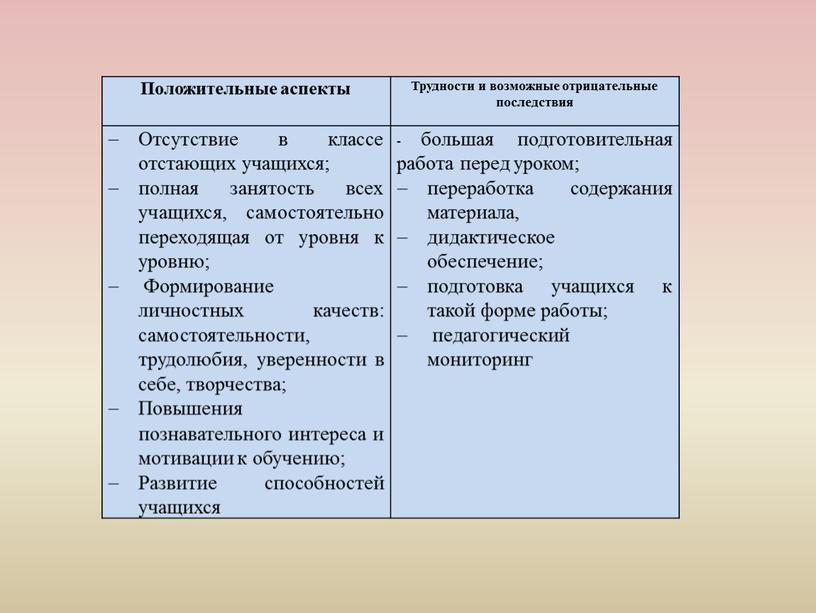 Положительные аспекты Трудности и возможные отрицательные последствия