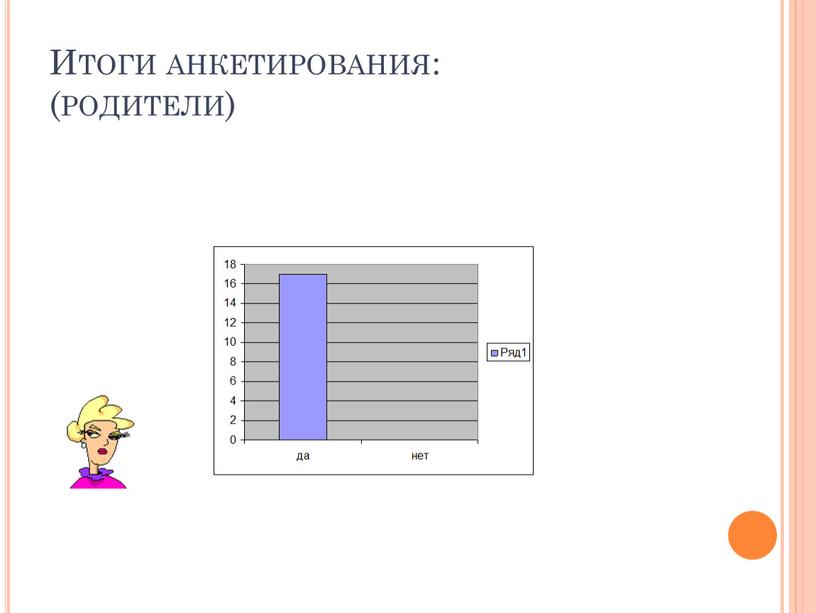 Итоги анкетирования: (родители)