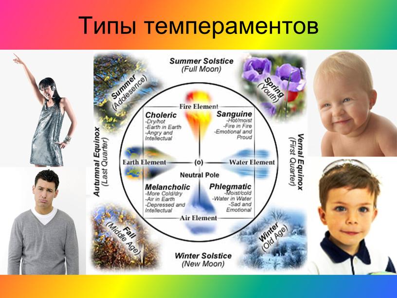 Типы темпераментов