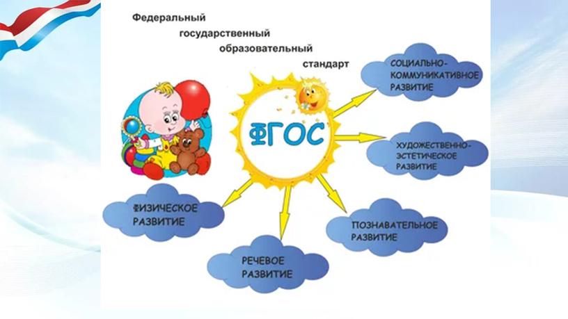 Содержание компонентов гражданской идентичности ребенка в контексте современного стандарта дошкольного образования