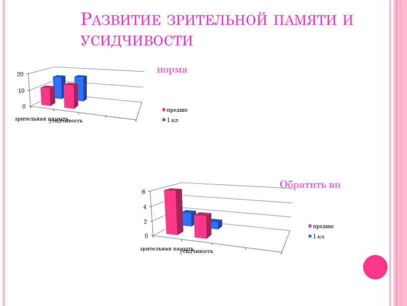 Развитие зрительной памяти и усидчивости