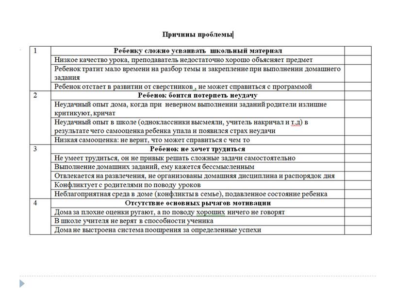 Семья и ребенок с трудностями в обучении