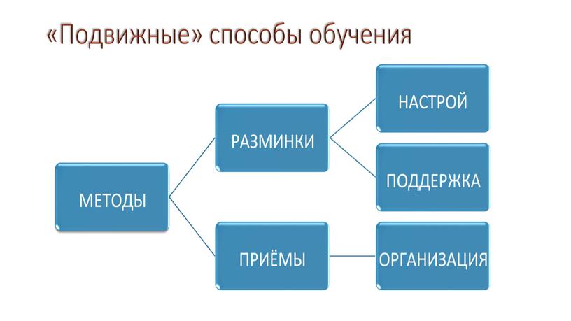 "Здоровьесберегающие образовательные технологии на уроках в современной начальной школе"