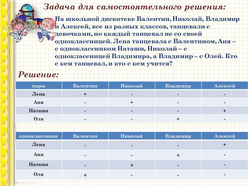 Задача для самостоятельного решения: