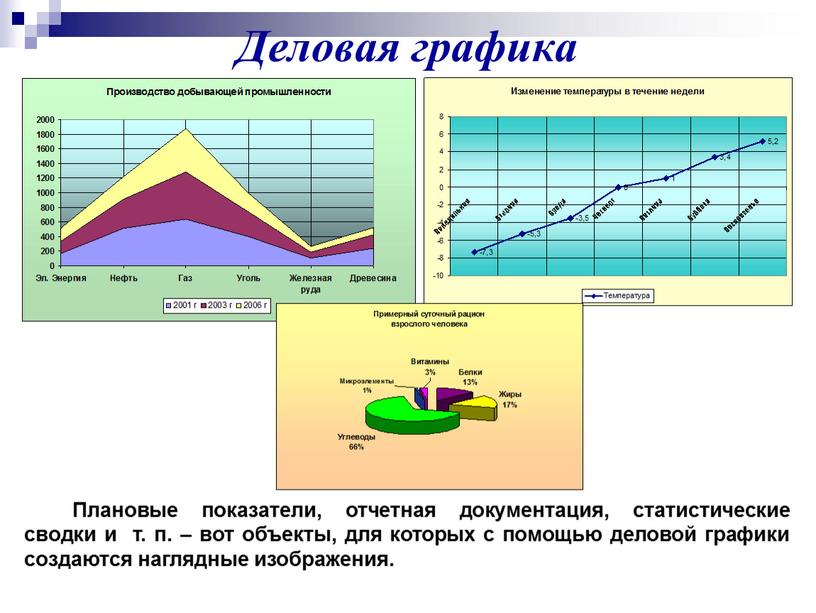 Деловая графика Плановые показатели, отчетная документация, статистические сводки и т