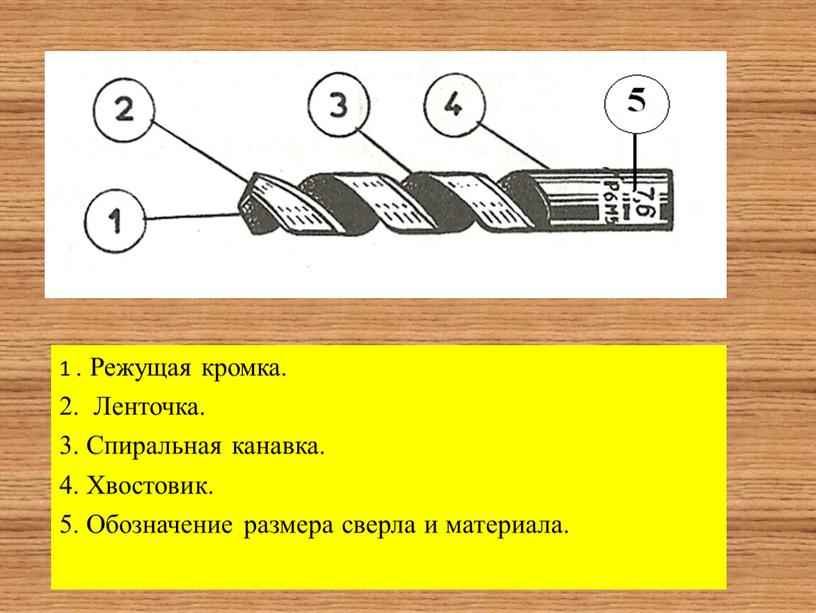 Режущая кромка. 2. Ленточка. 3