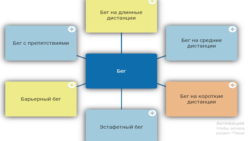 Презентация по физической культуре