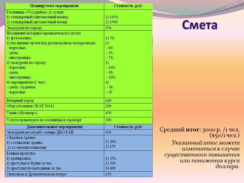 Средний итог : 3000 р. /1 чел