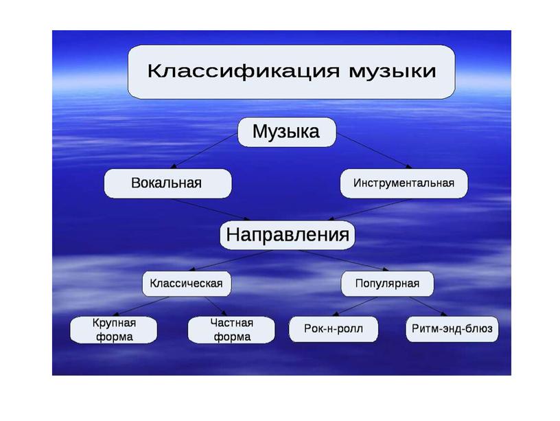 Презентация Музыкальные формы