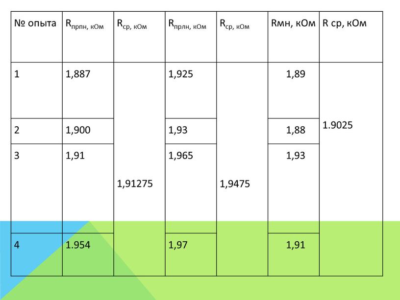 Rпрпн, кОм Rср, кОм Rпрлн, кОм
