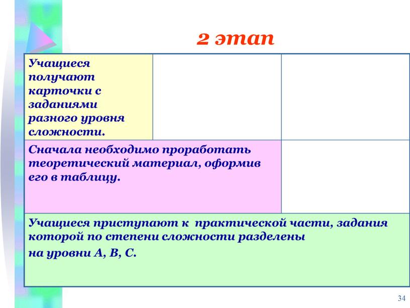 Учащиеся получают карточки с заданиями разного уровня сложности