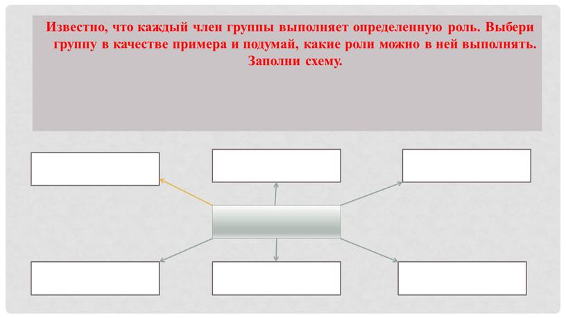 Известно, что каждый член группы выполняет определенную роль