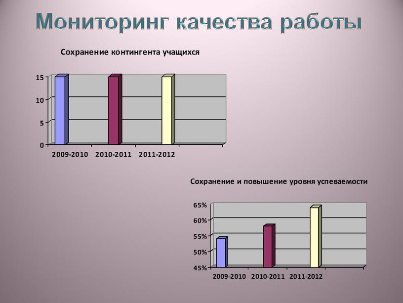 Мониторинг качества работы