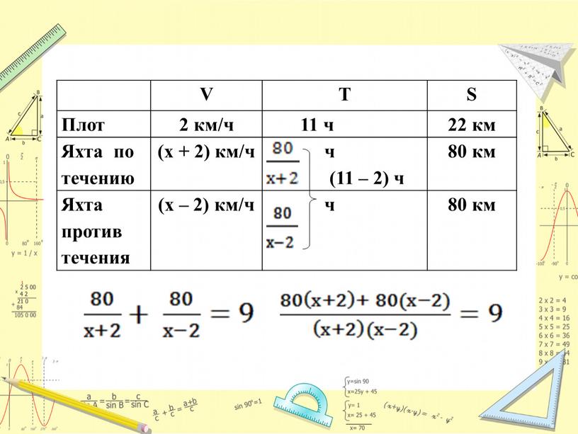 V T S Плот 2 км/ч 11 ч 22 км