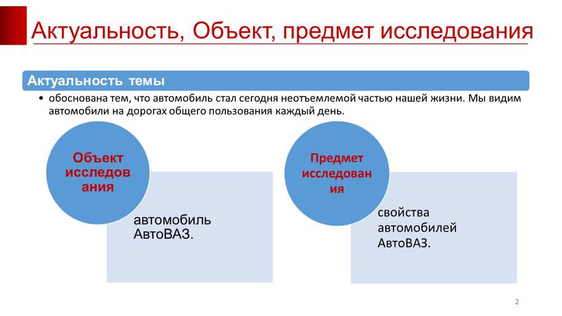 Актуальность, Объект, предмет исследования 2