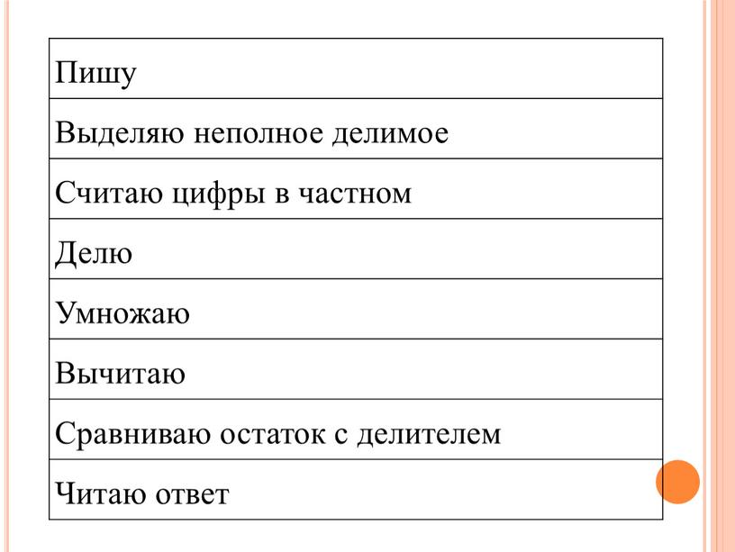 Пишу Выделяю неполное делимое Считаю цифры в частном