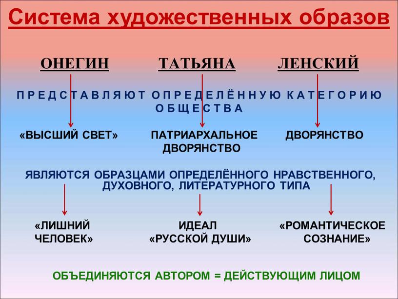 Система художественных образов