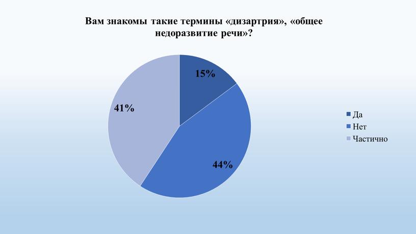 Проект студента КГБПОУ КрасМТ Богдановой Юлии Сергеевны  "Информирование родителей о проблеме специфических речевых нарушений у детей дошкольного возраста"