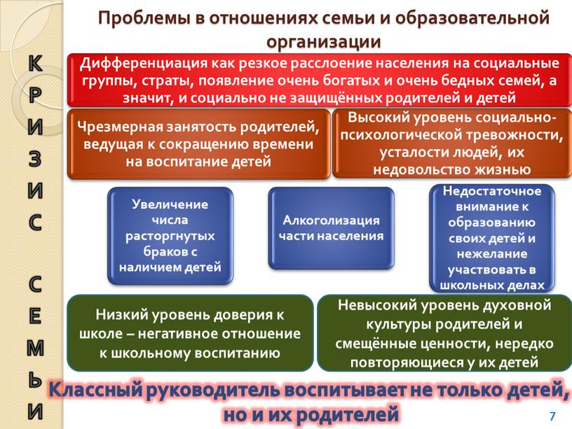 Проблемы в отношениях семьи и образовательной организации 7