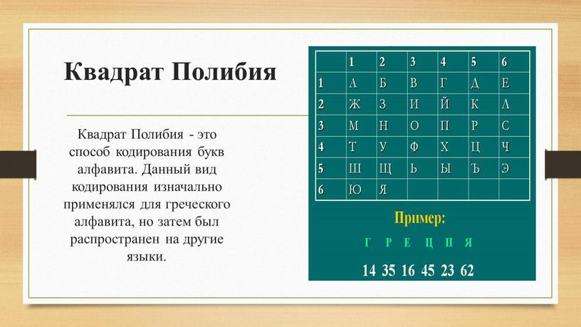 Квадрат Полибия Квадрат Полибия - это способ кодирования букв алфавита