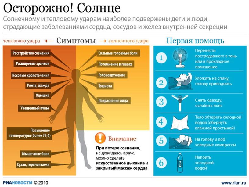 Первая медицинская помощь