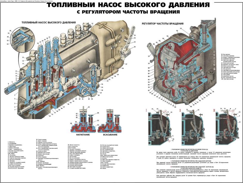 Урок 12 Система питания дизеля