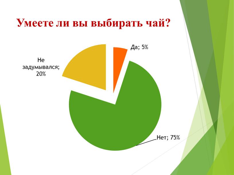 Умеете ли вы выбирать чай?