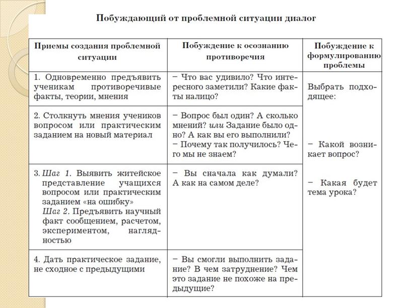 Современные образовательные технологии в условиях реализации ФГОС НОО