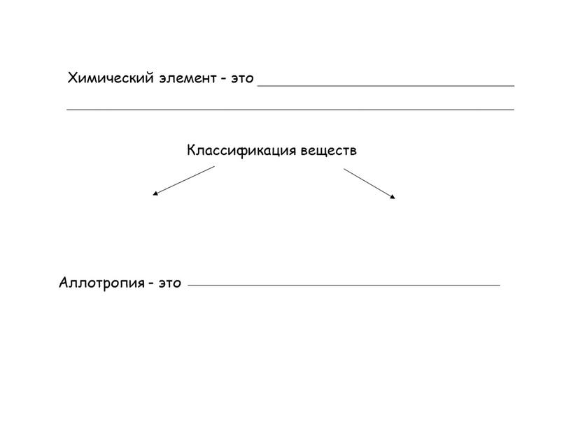 Химический элемент - это Аллотропия - это