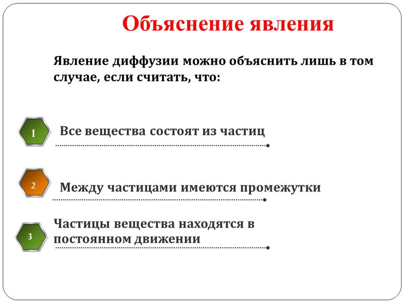 Объяснение явления 1 Между частицами имеются промежутки