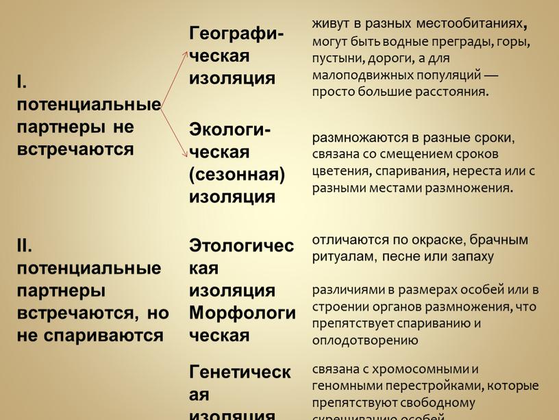 I. потенциальные партнеры не встречаются