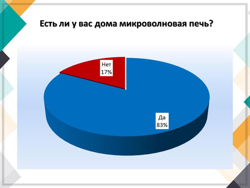 Есть ли у вас дома микроволновая печь?