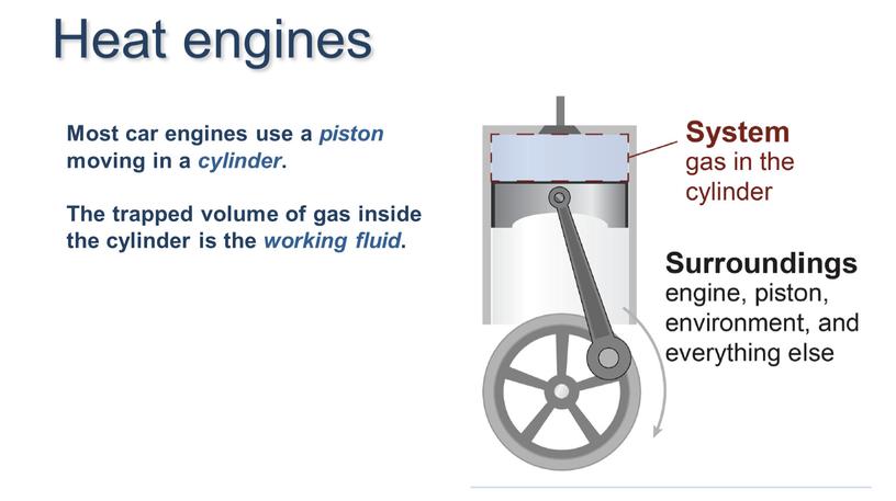 Most car engines use a piston moving in a cylinder