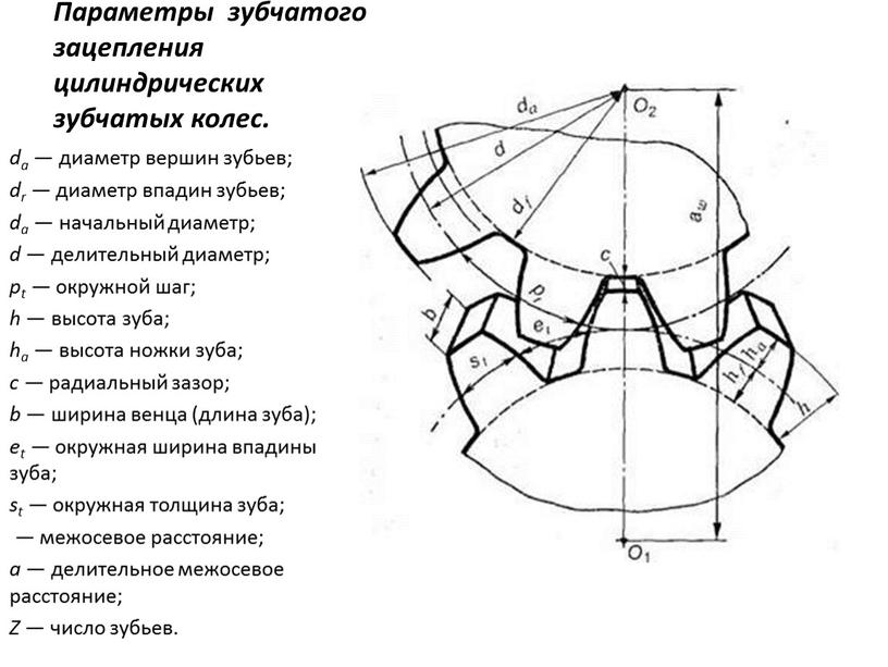 Dwg ru построение зубчатого колеса эксель