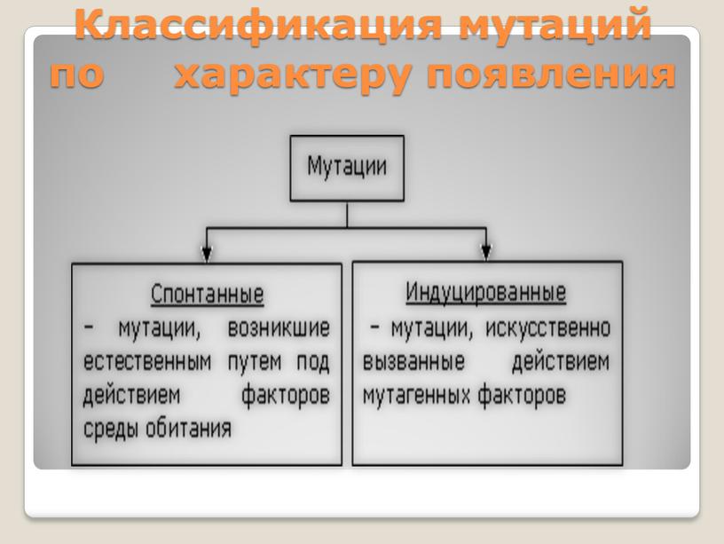 Классификация мутаций по характеру появления