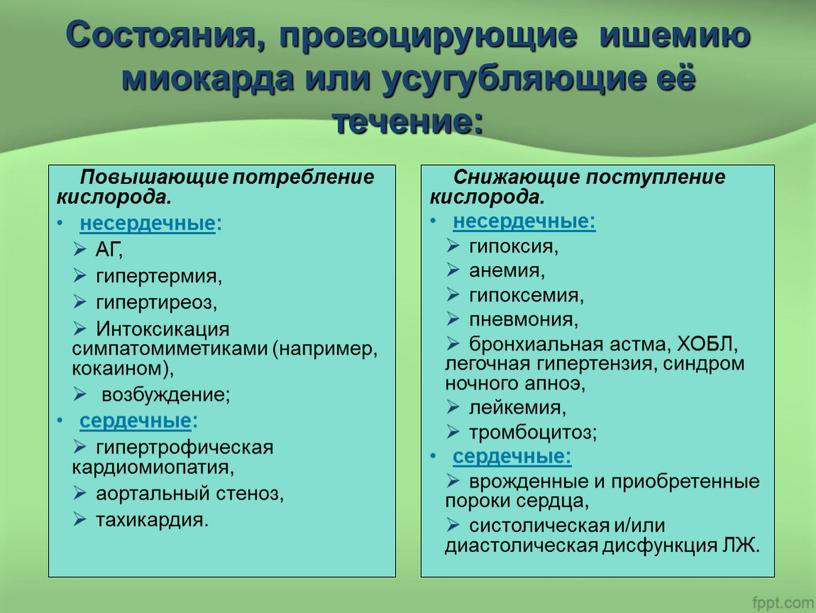 Состояния, провоцирующие ишемию миокарда или усугубляющие её течение: