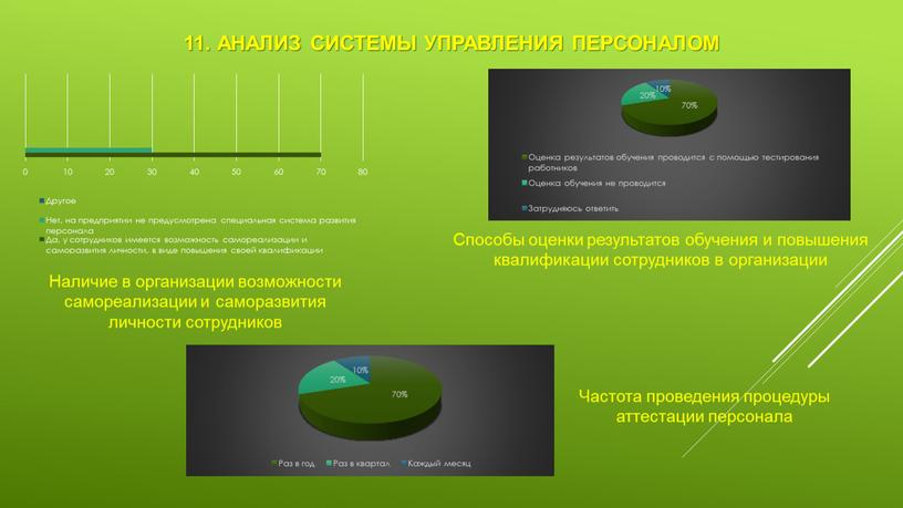 Анализ системы управления персоналом