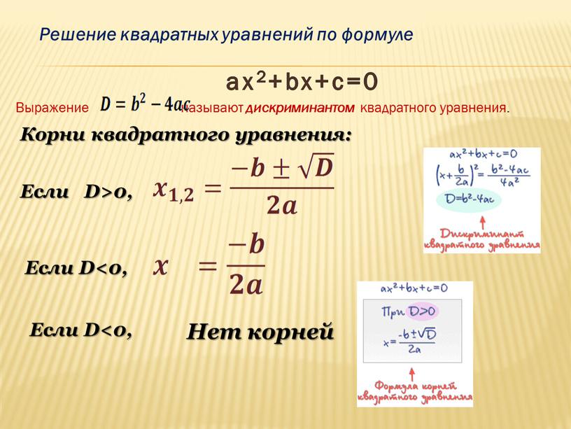 Корни квадратного уравнения: ax2+bx+c=0