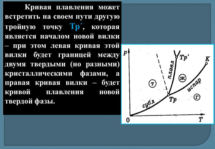 Кривая плавления может встретить на своем пути другую тройную точку