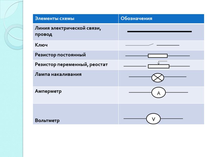 Элементы схемы Обозначения Линия электрической связи, провод