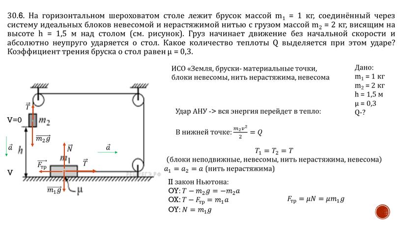 На горизонтальном шероховатом столе лежит брусок массой m1 = 1 кг, соединённый через систему идеальных блоков невесомой и нерастяжимой нитью с грузом массой m2 =…