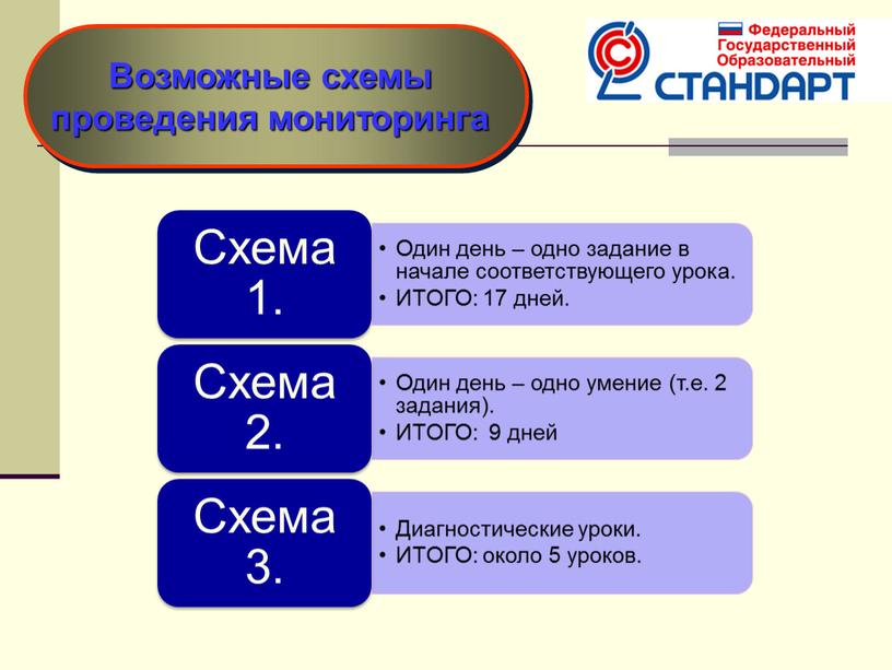 Возможные схемы проведения мониторинга