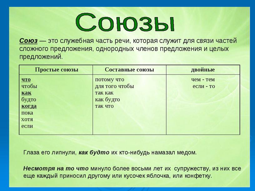 Презентация для урока в 7 классе по теме "Союз"