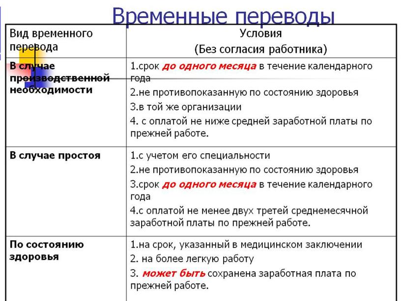 Содержание трудового договора (контракта) (ст