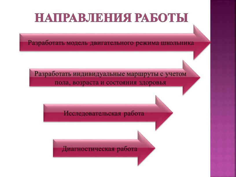 Направления работы Разработать модель двигательного режима школьника