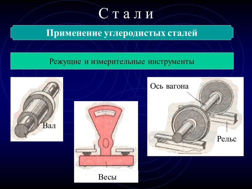 С т а л и Применение углеродистых сталей