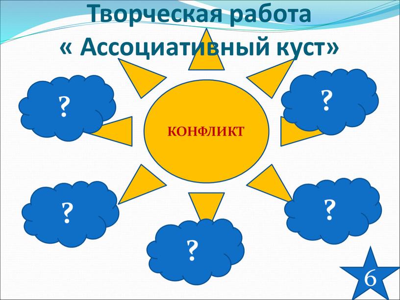 КОНФЛИКТ Творческая работа « Ассоциативный куст» ? ? ? ? ? 6