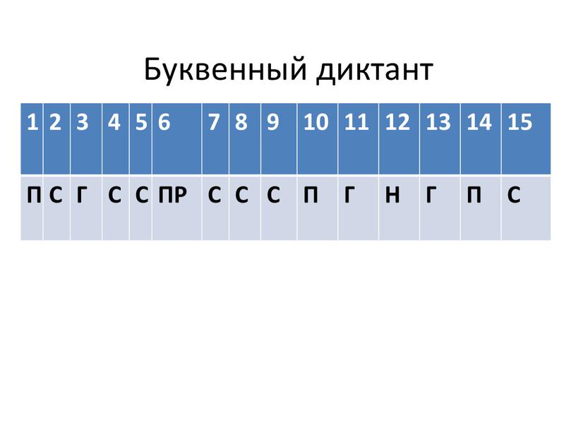 Буквенный диктант 1 2 3 4 5 6 7 8 9 10 11 12 13 14 15