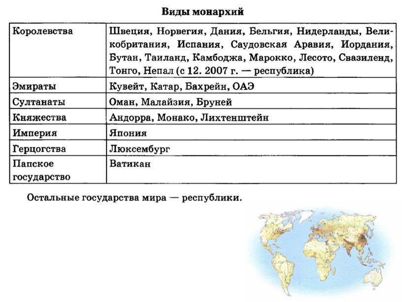 Классификация стран современного мира