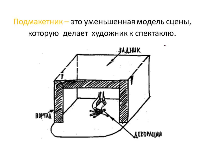 Подмакетник – это уменьшенная модель сцены, которую делает художник к спектаклю